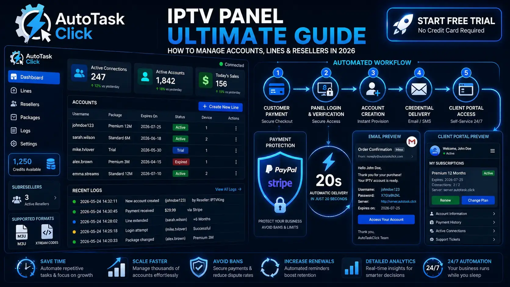 IPTV reseller panel dashboard showing account management, lines, subresellers, and analytics