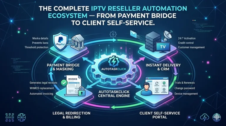 IPTV Reseller Automation: 7 Manual Tasks You Should Never Do Again