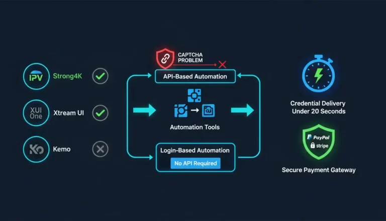 How to Automate IPTV Without an API: Panel Comparison