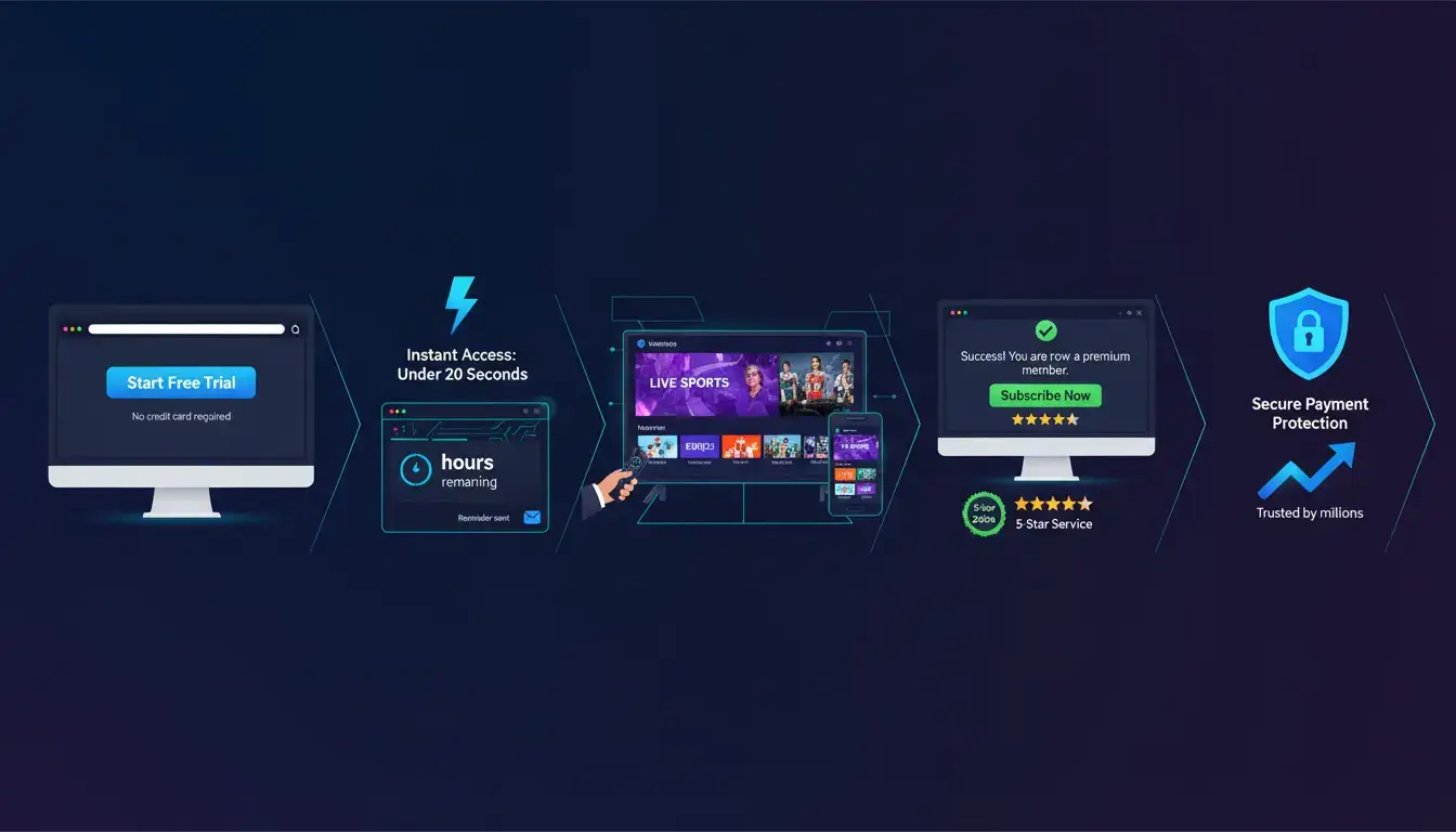 IPTV free trial dashboard showing conversion workflow from trial to paid subscriber for reseller business growth